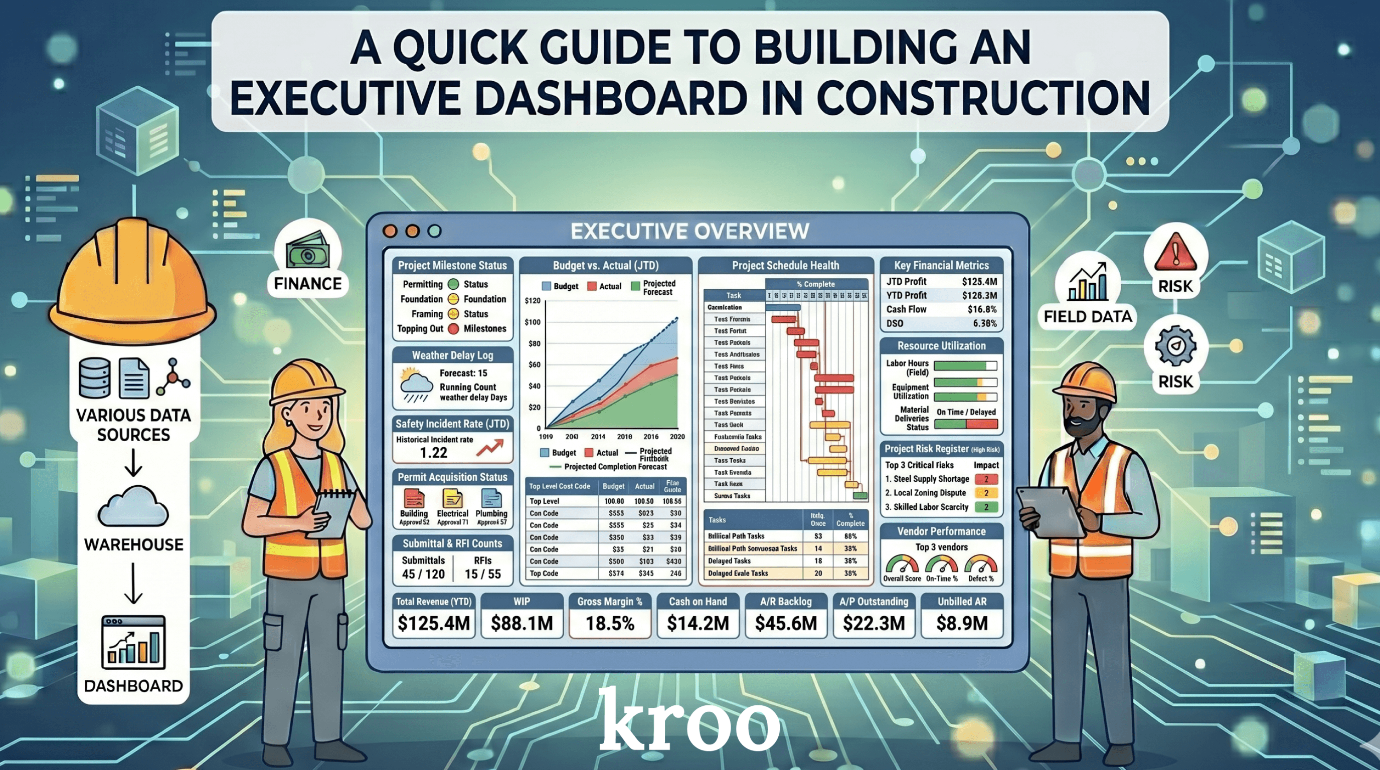 Kroo Blog media image